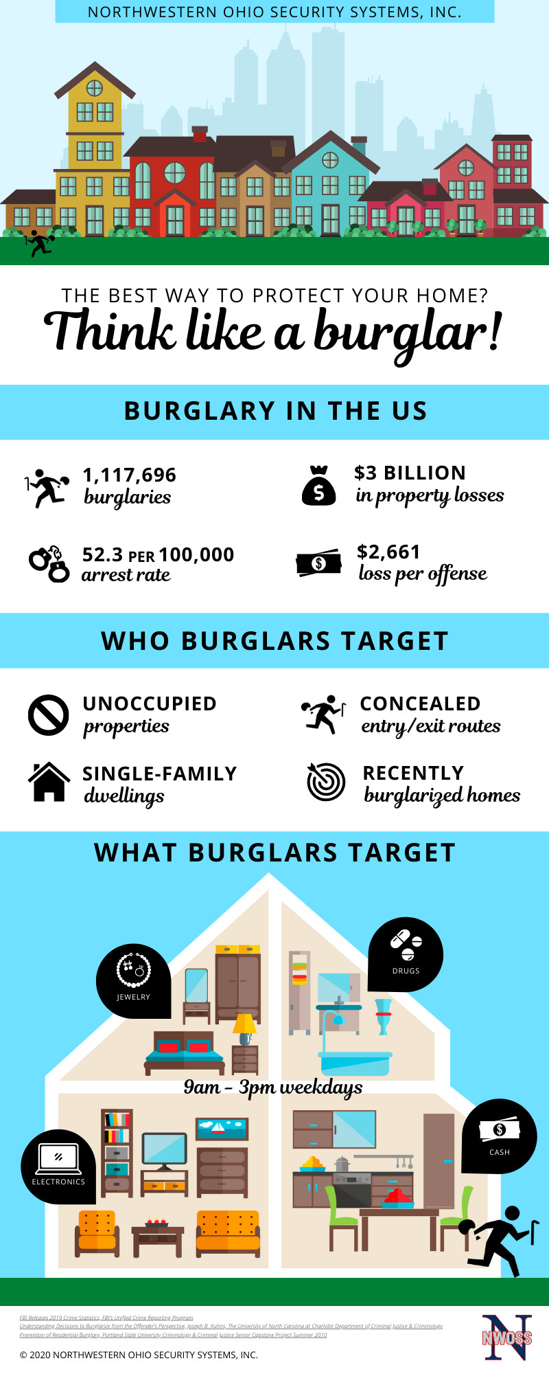 Think like a burglar infographic